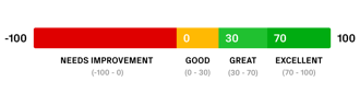 graph-1